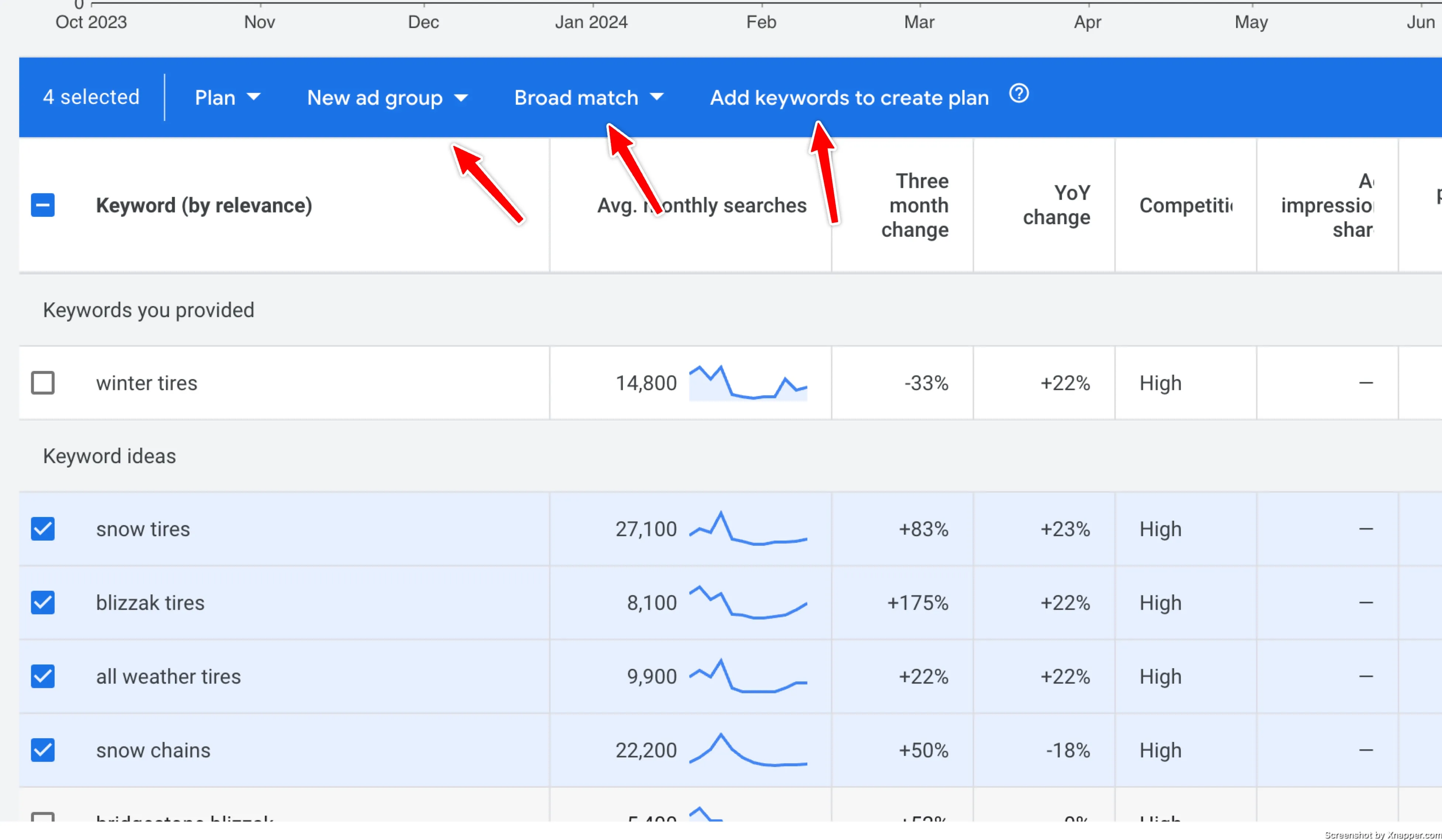 adding keywords from keyword plaanner