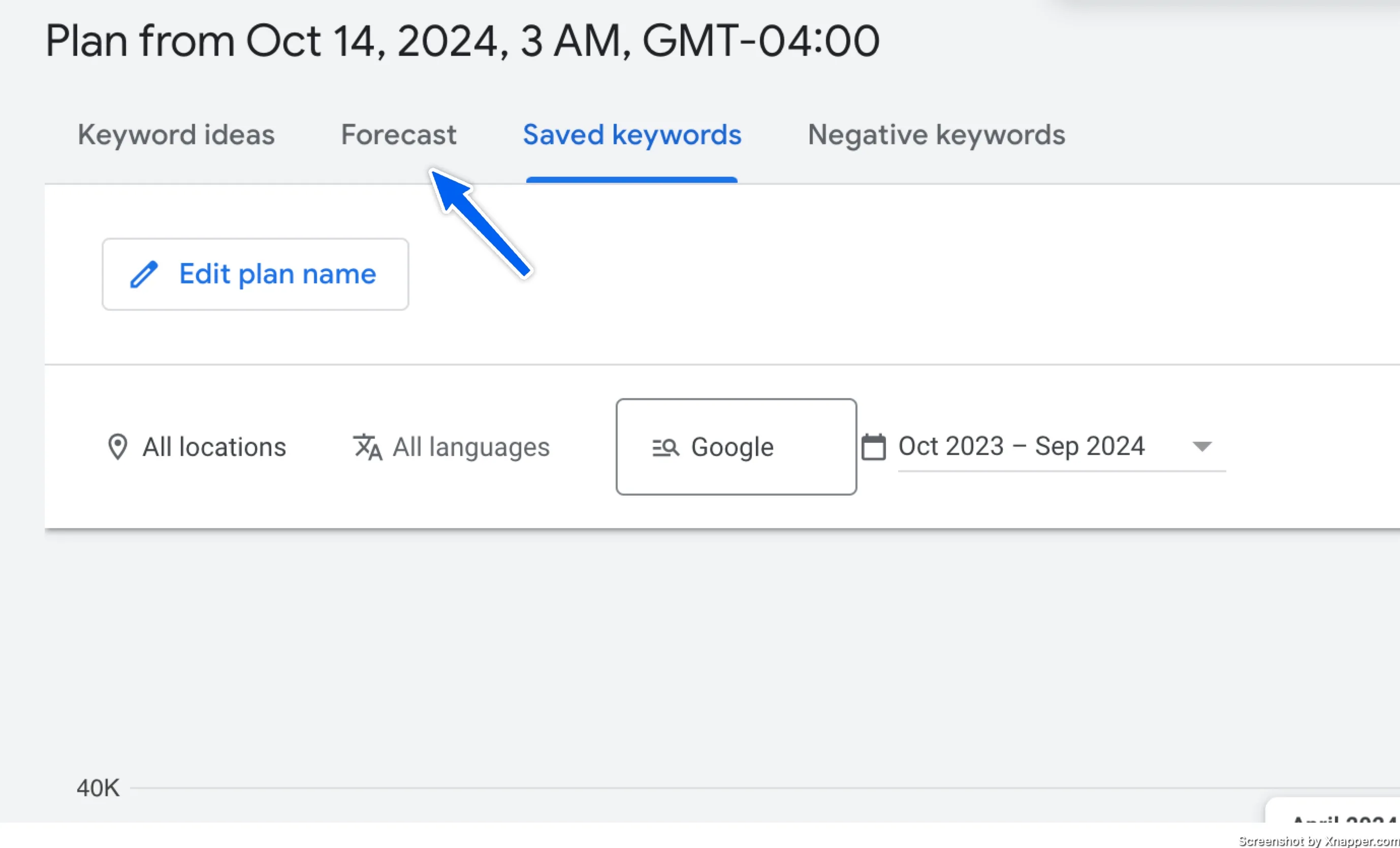 keyword planner forecast