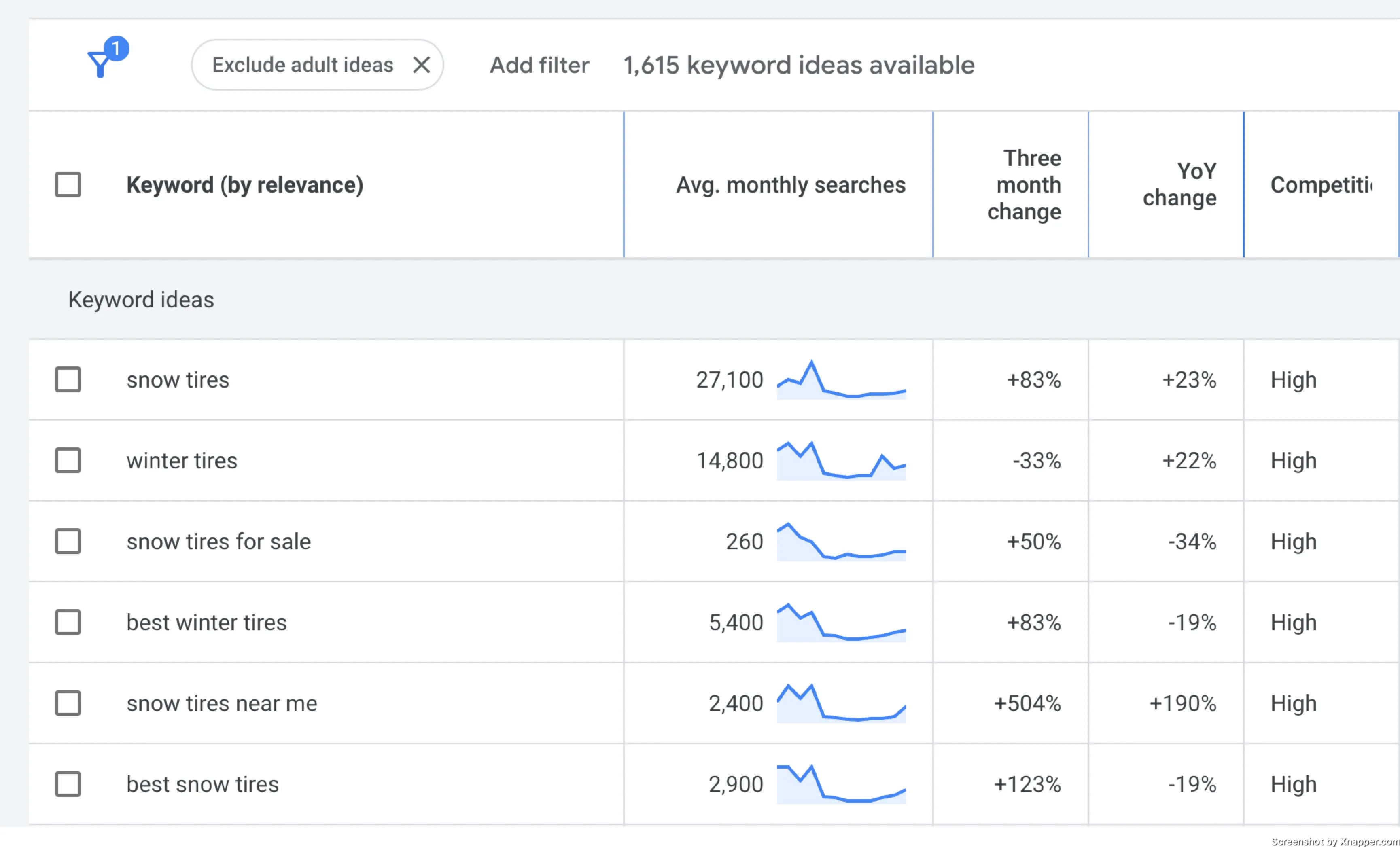 results from a landing page