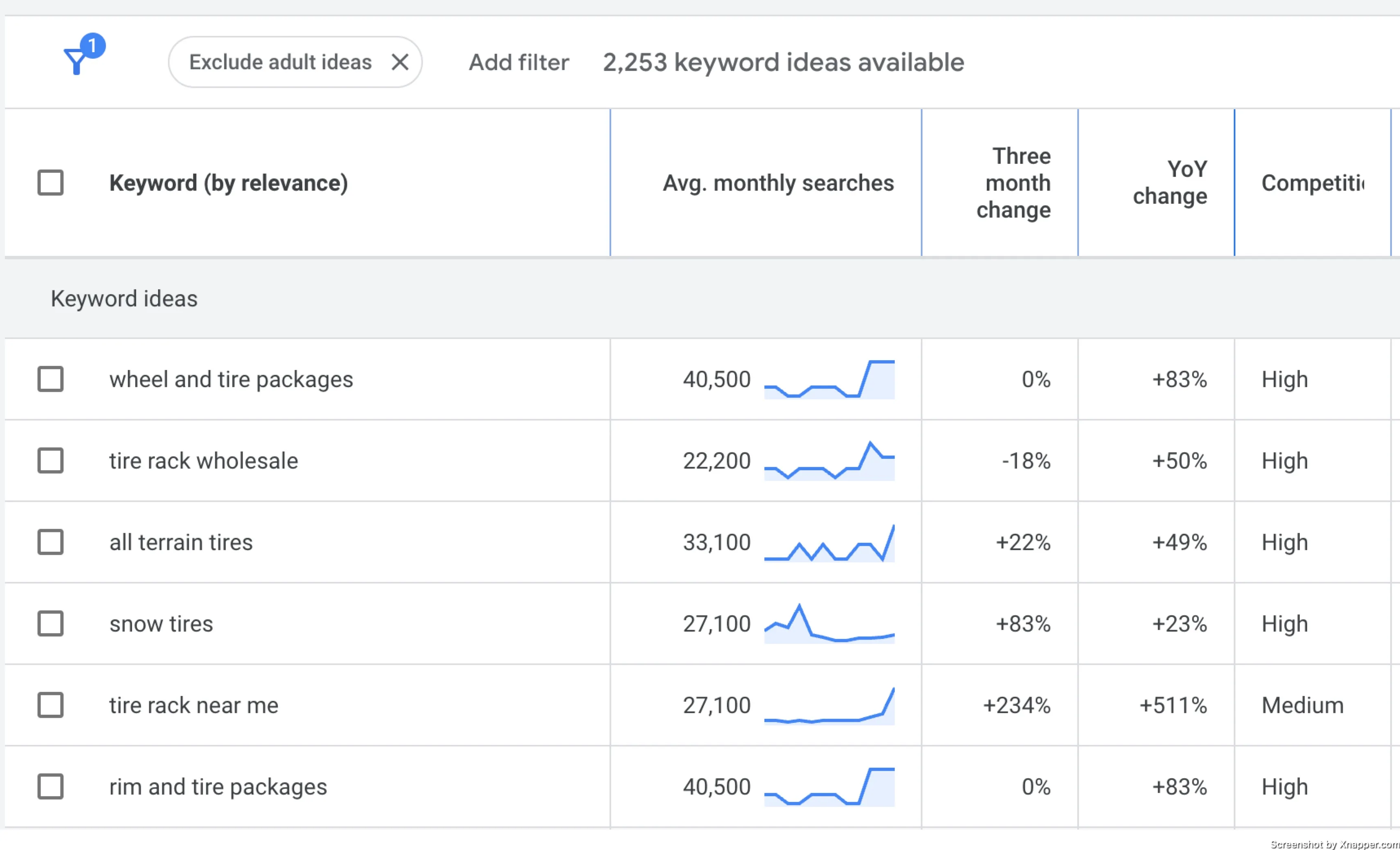 website keyword results