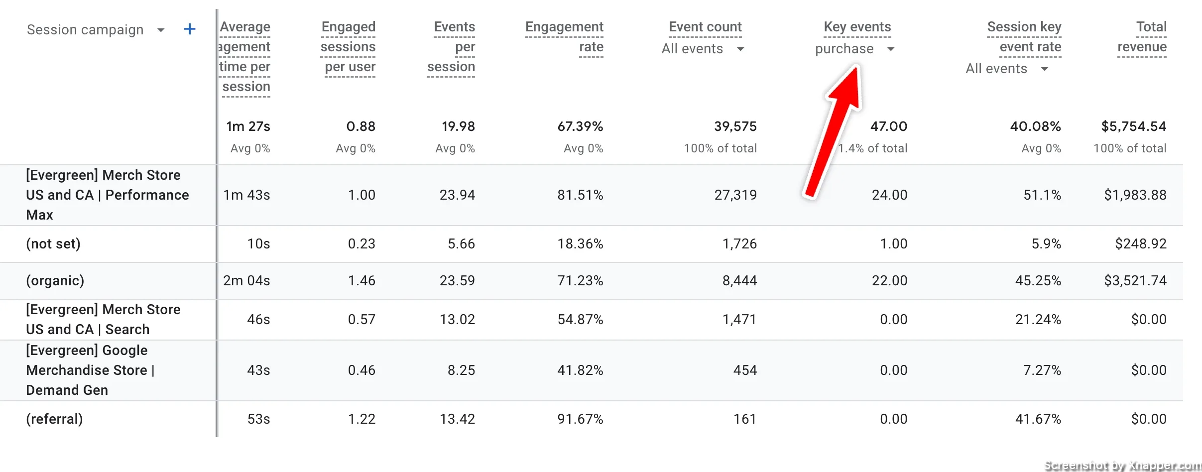 purchase events and revenue