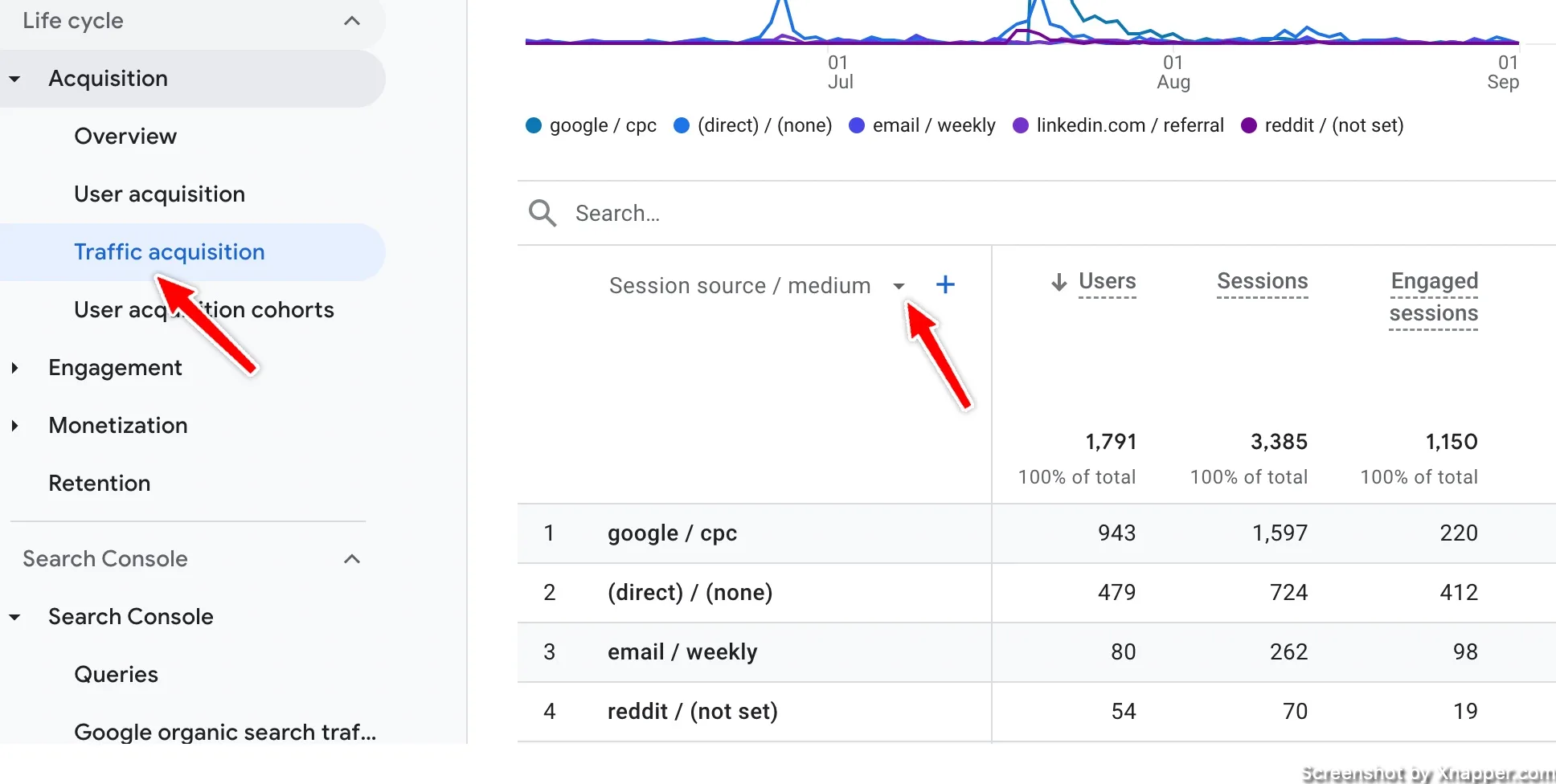 standard acquisition reports