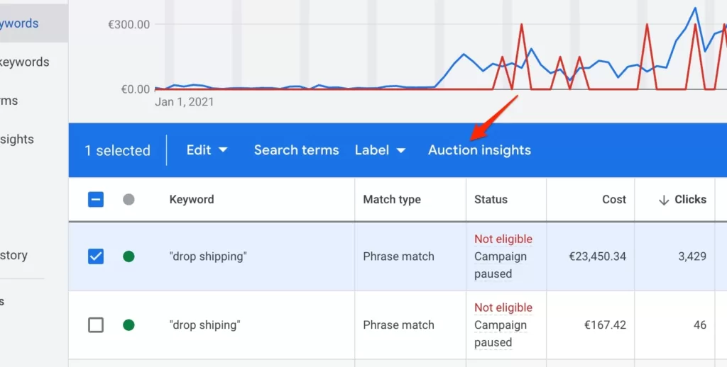 google ads auction insights