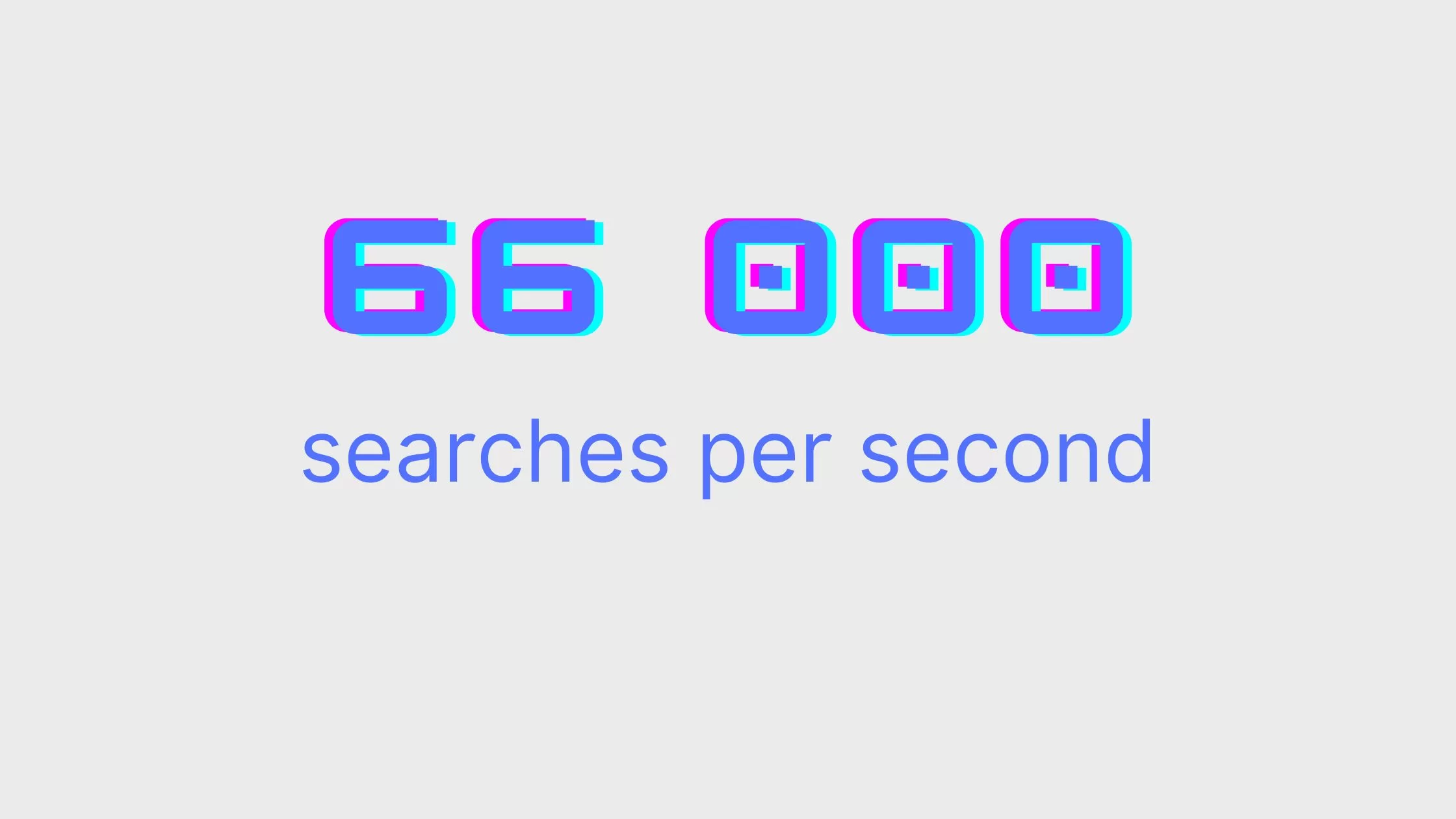 searches per second