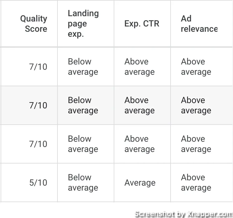 quality score and other factors