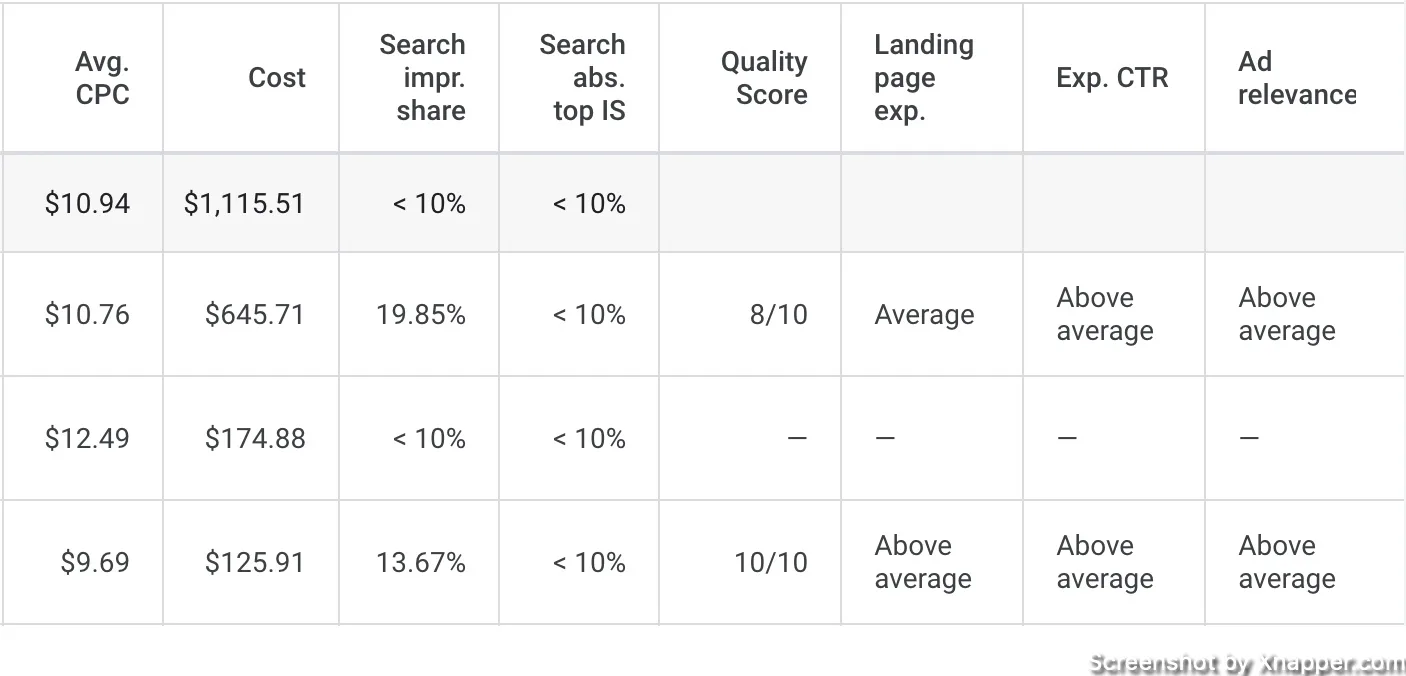 quality score columns in the account