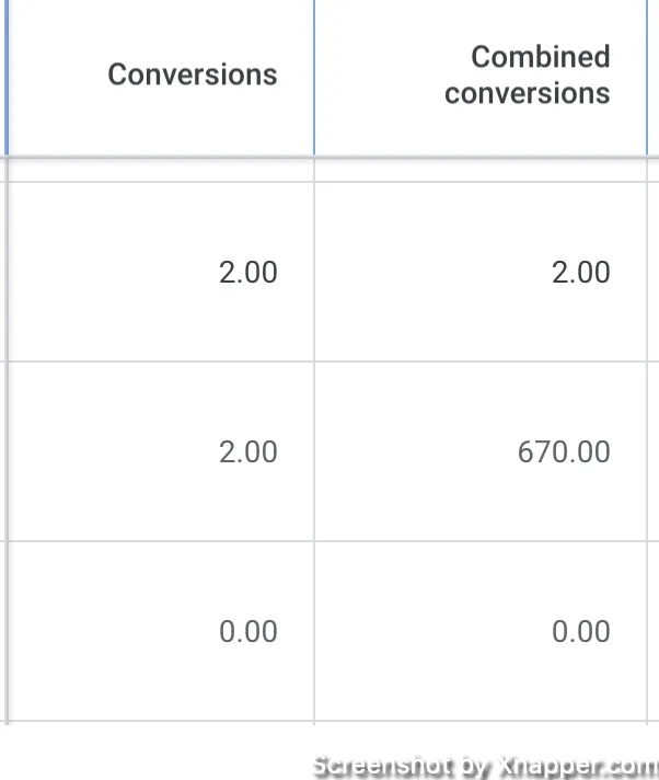 combined conversions