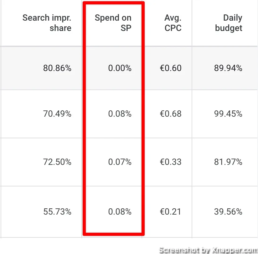 spend on search partners