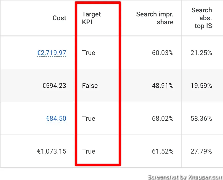 target kpi