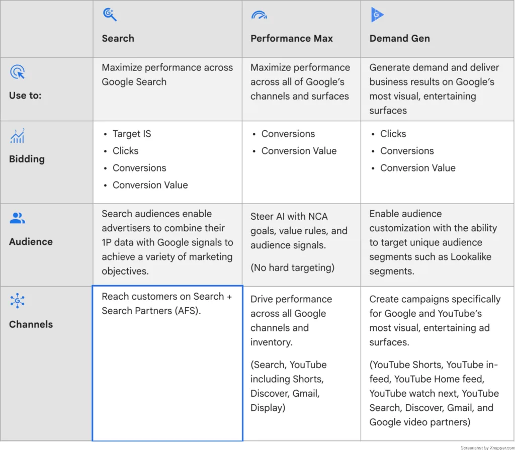 Demand Gen Rgd Ad Example What Are Demand Gen Ads?
