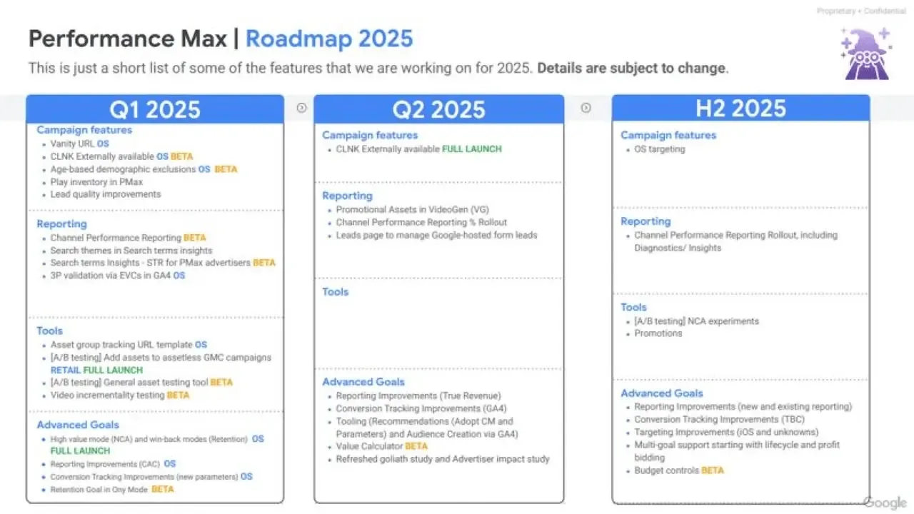 pmax-2025-roadmap